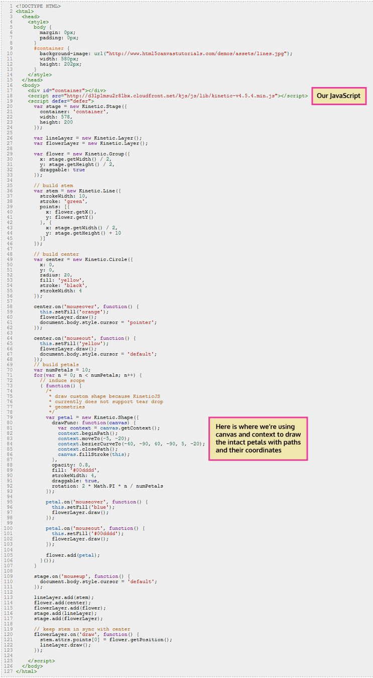 HTML code and JavaScript that animates the picking of the petals